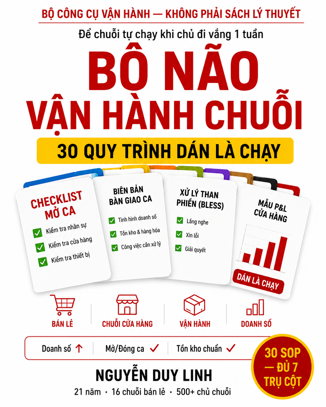 Vận Hành Chuỗi Cửa Hàng: 7 Trụ Cột Để Cửa Hàng Tự Chạy Khi Chủ Vắng Mặt